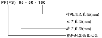 PF型强   离心泵