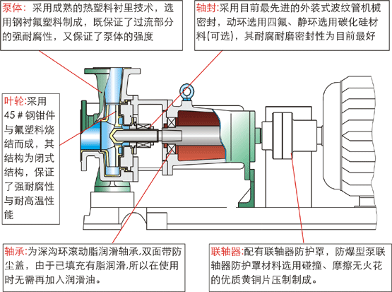 IHF氟塑料化工泵